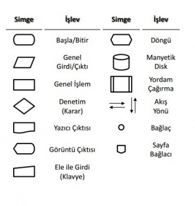 İş Akış Şeması Algoritma Örneği