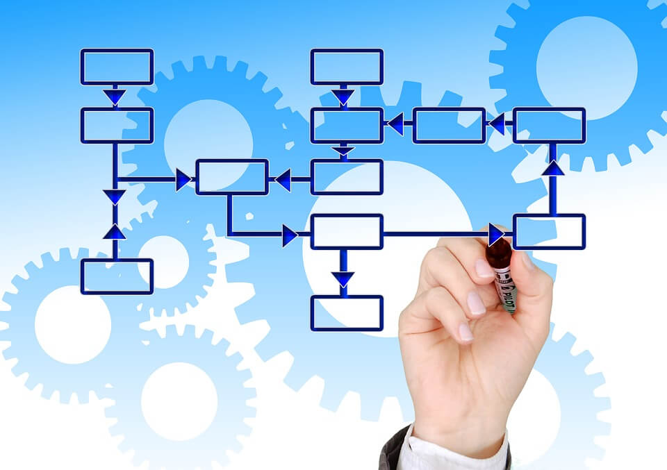 What is a Workflow? Definitions, Stages, and Real-World Enterprise Applications